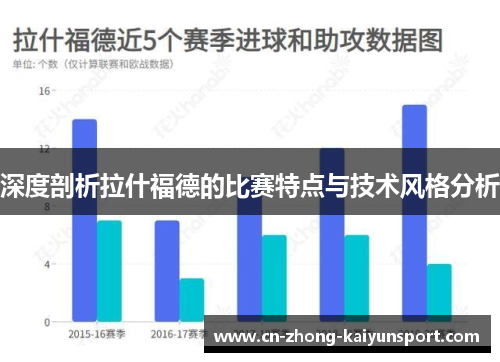 深度剖析拉什福德的比赛特点与技术风格分析