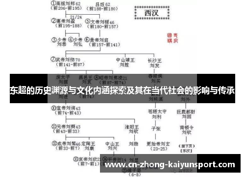 东超的历史渊源与文化内涵探索及其在当代社会的影响与传承