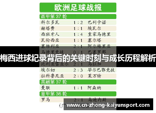 梅西进球纪录背后的关键时刻与成长历程解析 梅西进球纪录背后的关键时刻与成长历程解析
