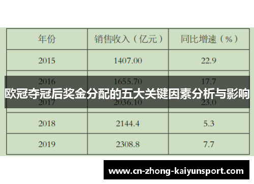 欧冠夺冠后奖金分配的五大关键因素分析与影响 欧冠夺冠后奖金分配的五大关键因素分析与影响