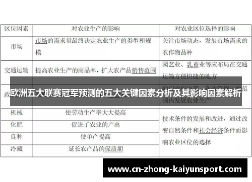 欧洲五大联赛冠军预测的五大关键因素分析及其影响因素解析 欧洲五大联赛冠军预测的五大关键因素分析及其影响因素解析