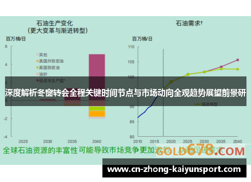 深度解析冬窗转会全程关键时间节点与市场动向全观趋势展望前景研