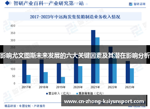影响尤文图斯未来发展的六大关键因素及其潜在影响分析