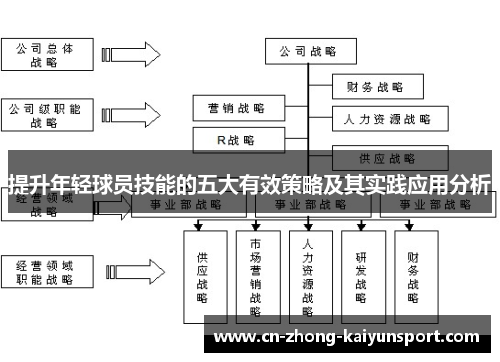 提升年轻球员技能的五大有效策略及其实践应用分析