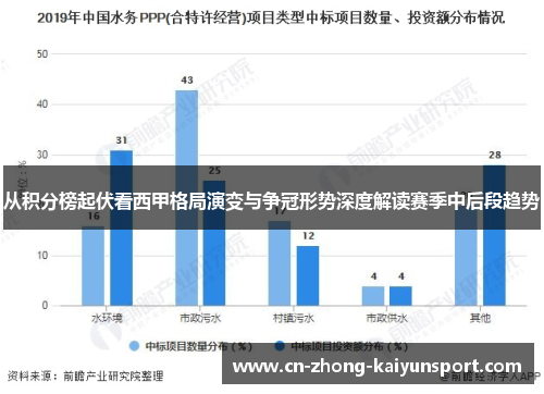 从积分榜起伏看西甲格局演变与争冠形势深度解读赛季中后段趋势