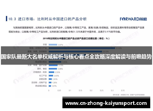 国家队最新大名单权威解析与核心看点全攻略深度解读与前瞻趋势 国家队最新大名单权威解析与核心看点全攻略深度解读与前瞻趋势