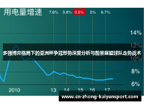 多强博弈格局下的亚洲杯争冠形势深度分析与前景展望球队走势战术