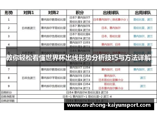 教你轻松看懂世界杯出线形势分析技巧与方法详解 教你轻松看懂世界杯出线形势分析技巧与方法详解