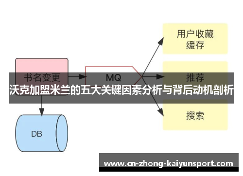 沃克加盟米兰的五大关键因素分析与背后动机剖析