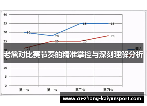 老詹对比赛节奏的精准掌控与深刻理解分析
