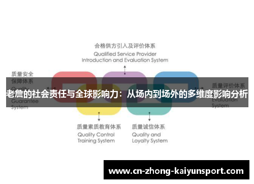 老詹的社会责任与全球影响力：从场内到场外的多维度影响分析