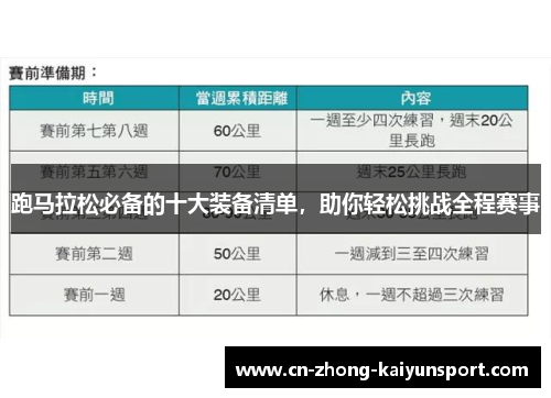 跑马拉松必备的十大装备清单,助你轻松挑战全程赛事 跑马拉松必备的十大装备清单,助你轻松挑战全程赛事