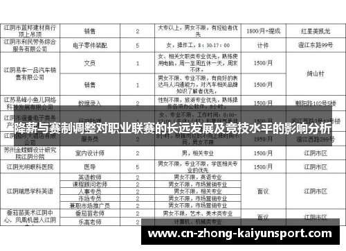 降薪与赛制调整对职业联赛的长远发展及竞技水平的影响分析